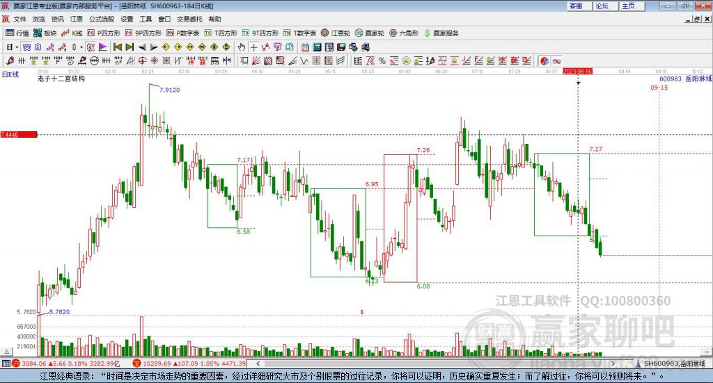 600963岳陽林紙贏家十二宮工具