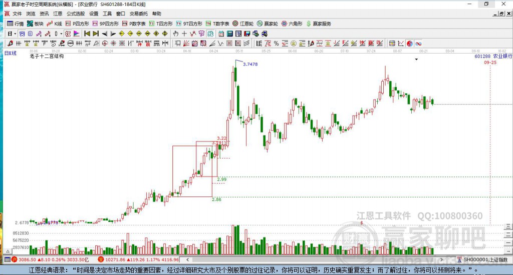601288農(nóng)業(yè)銀行贏家十二宮工具