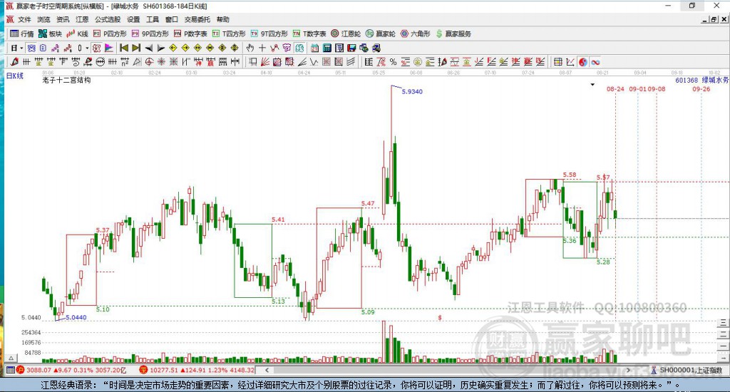 601368綠城水務(wù)贏家十二宮工具 601368綠城水務(wù)贏家十二宮工具