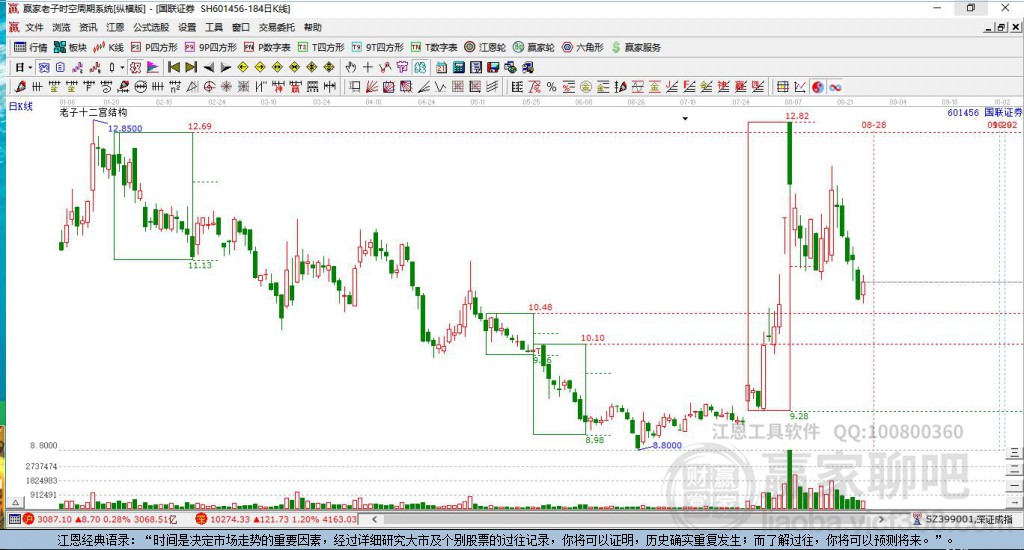601456國(guó)聯(lián)證券贏家十二宮工具 601456國(guó)聯(lián)證券贏家十二宮工具