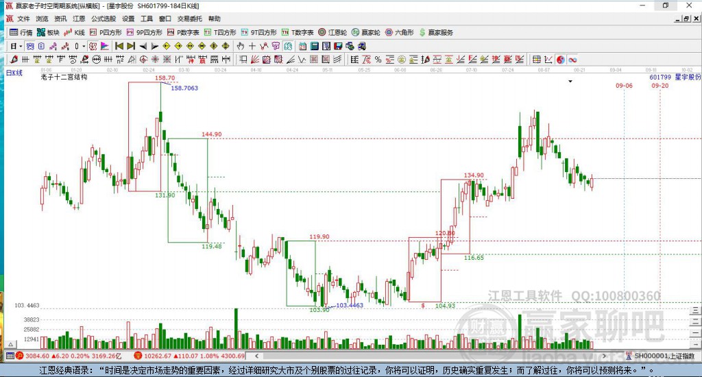 星宇股份 星宇股份