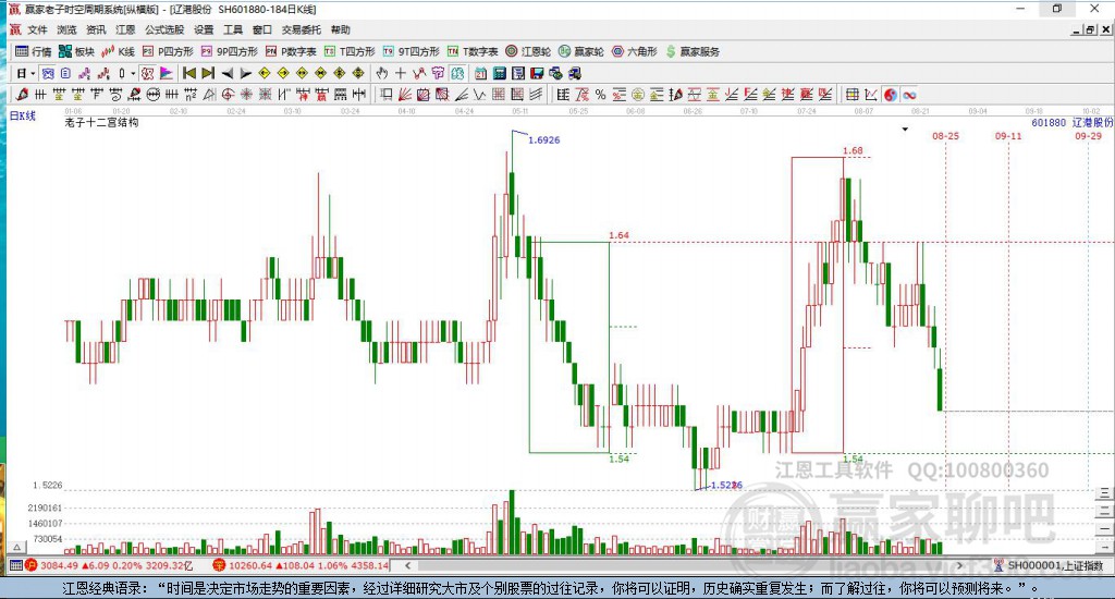 601880遼港股份贏家十二宮工具