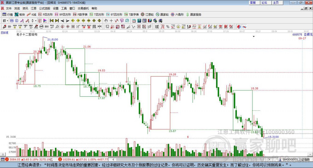 688575亞輝龍贏家十二宮工具 688575亞輝龍贏家十二宮工具