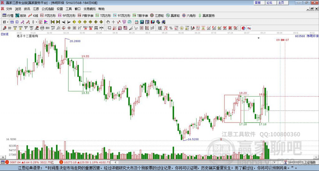 603568偉明環(huán)保贏家十二宮工具