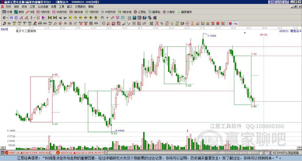 000531穗恒運(yùn)A贏家十二宮工具 000531穗恒運(yùn)A贏家十二宮工具