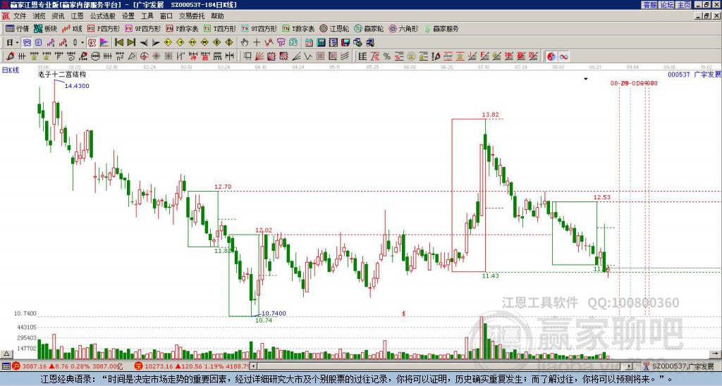 000537廣宇發(fā)展贏家十二宮工具 000537廣宇發(fā)展贏家十二宮工具
