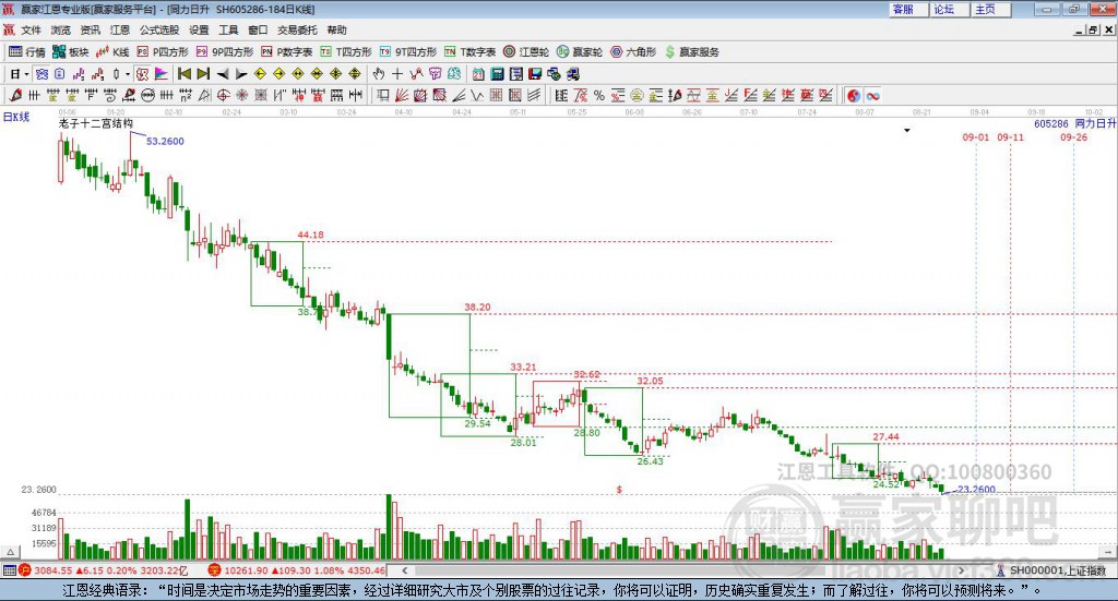 605286同力日升贏家十二宮工具