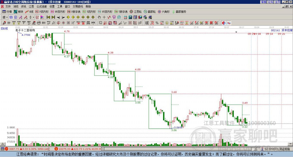 002141賢豐控股贏家十二宮工具