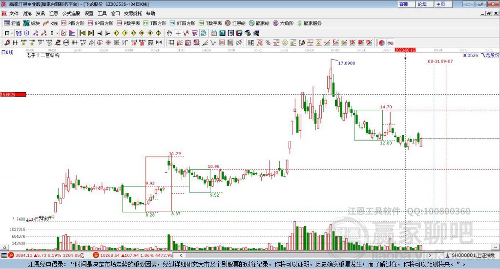 002536飛龍股份贏家十二宮工具