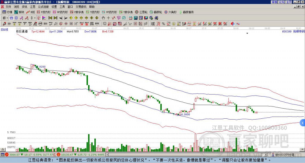 600399撫順特鋼贏家極反通道工具