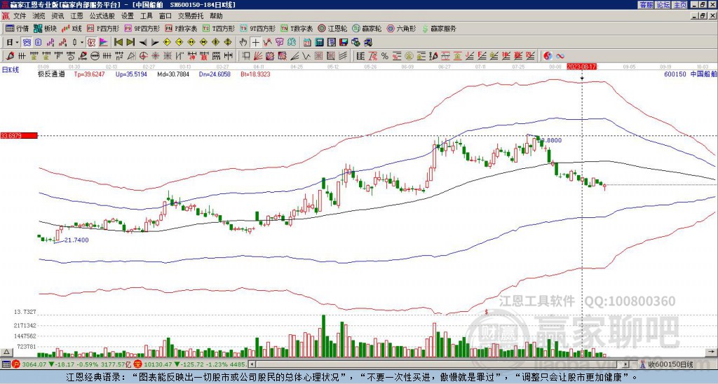 600150中國(guó)船舶贏家極反通道工具 600150中國(guó)船舶贏家極反通道工具