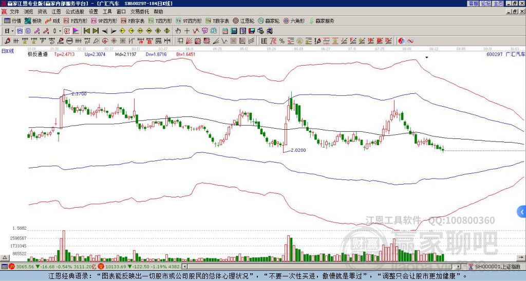 600297廣匯汽車贏家極反通道工具