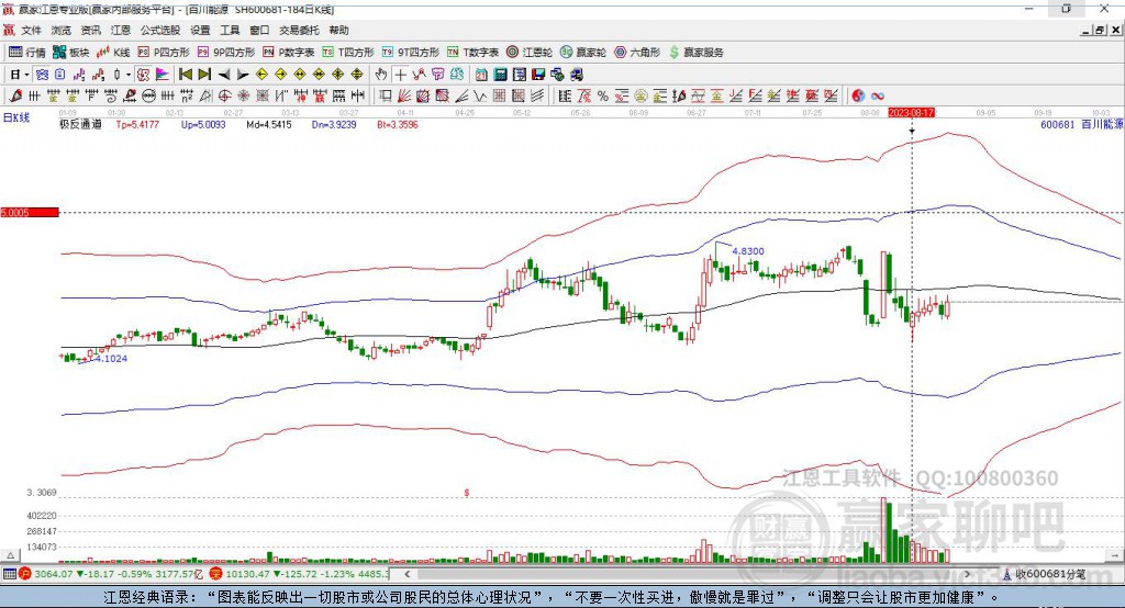600681百川能源贏家極反通道工具