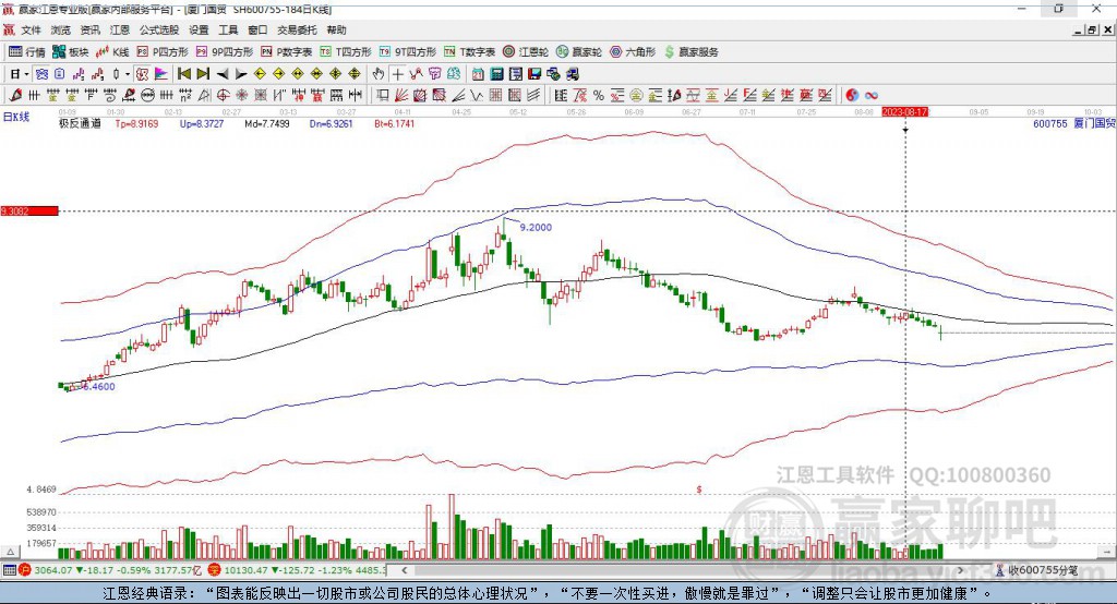600755廈門(mén)國(guó)貿(mào)贏家極反通道工具 600755廈門(mén)國(guó)貿(mào)贏家極反通道工具