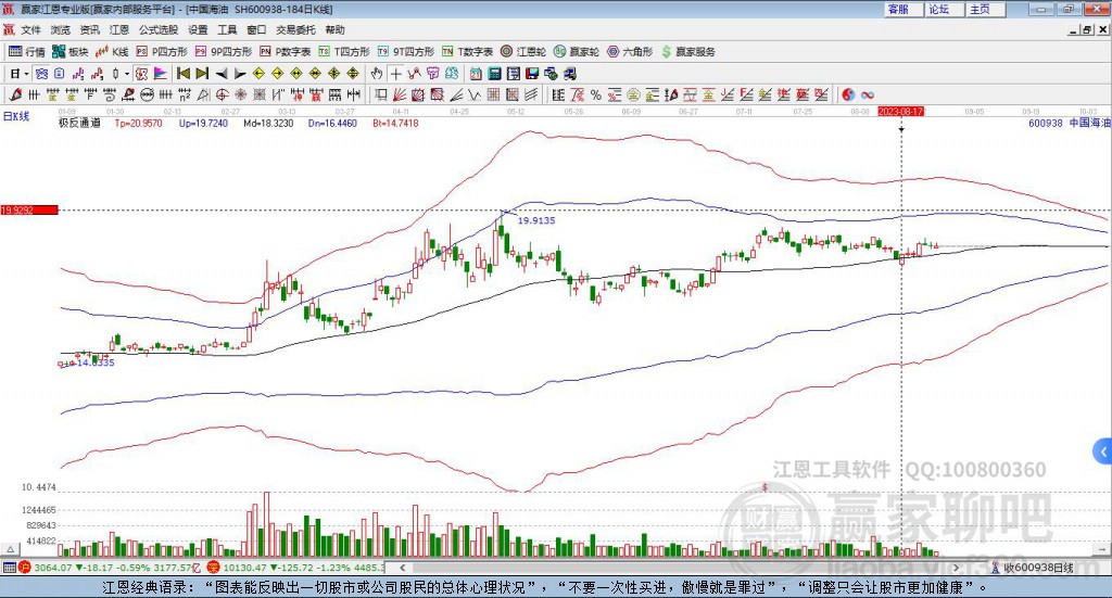 600938中國海油贏家極反通道工具