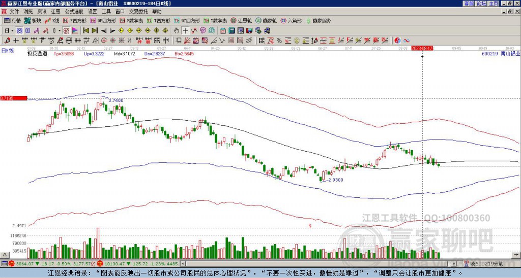 南山鋁業(yè) 南山鋁業(yè)