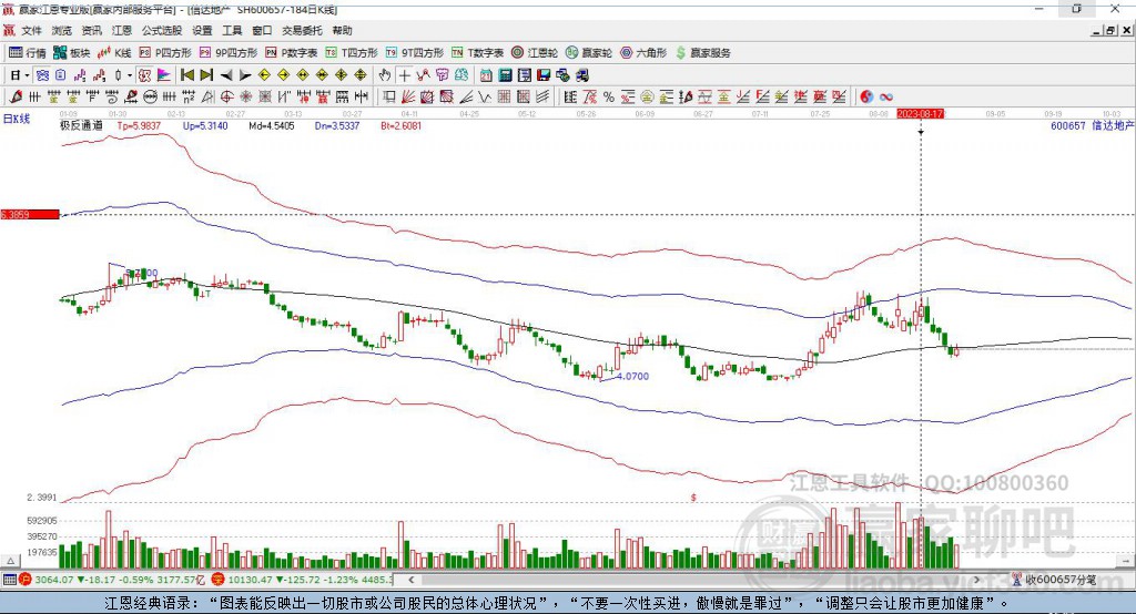 信達(dá)地產(chǎn)