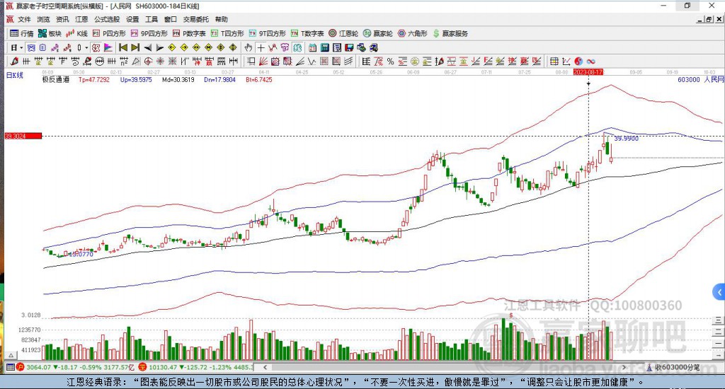 603000人民網贏家極反通道工具