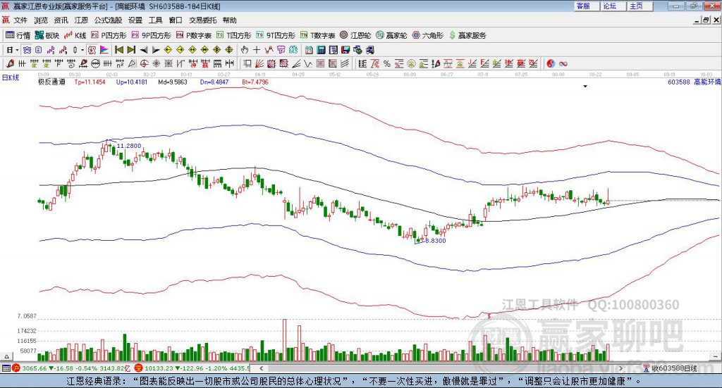 603588高能環(huán)境贏家極反通道工具 603588高能環(huán)境贏家極反通道工具