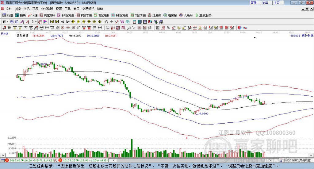 603601再升科技贏家極反通道工具
