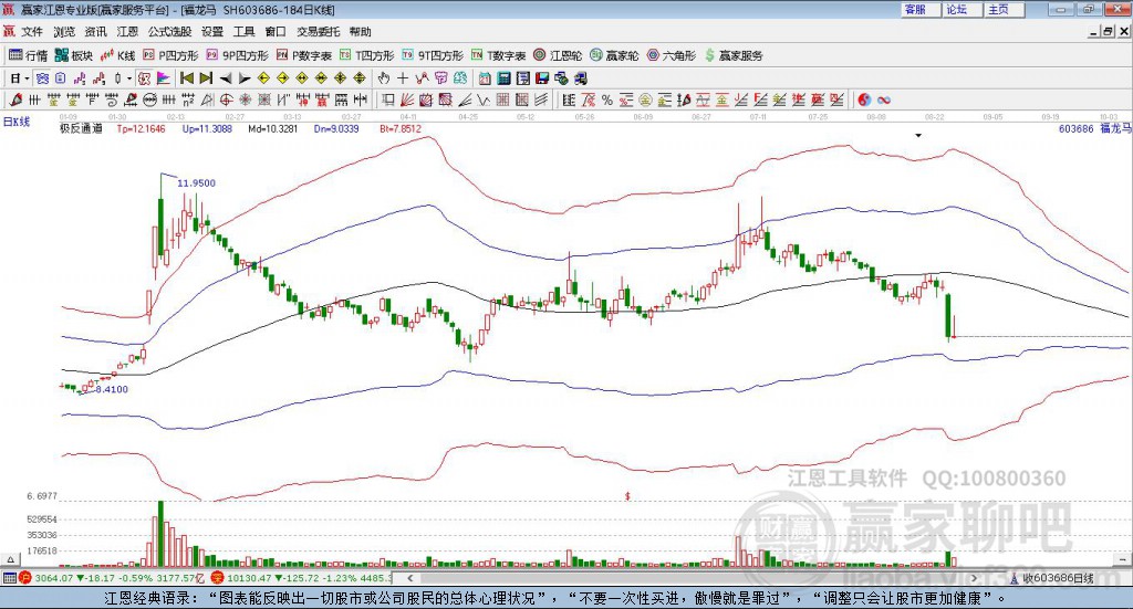 603686福龍馬贏家極反通道工具