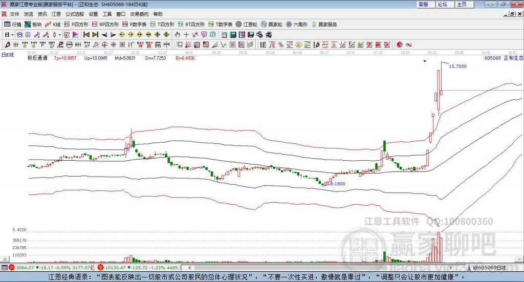 正和生態(tài) 正和生態(tài)