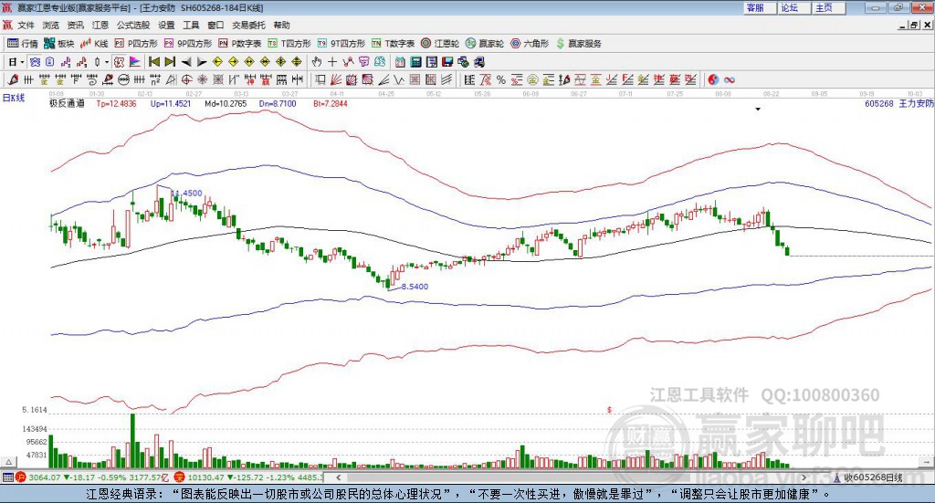 605268王力安防贏家極反通道工具 605268王力安防贏家極反通道工具