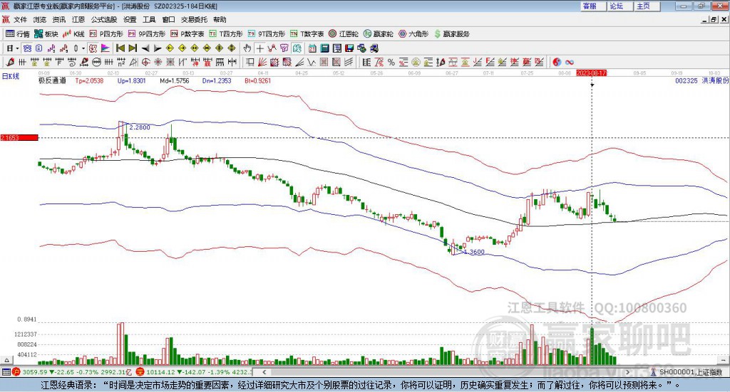 002325洪濤股份贏家極反通道工具 002325洪濤股份贏家極反通道工具