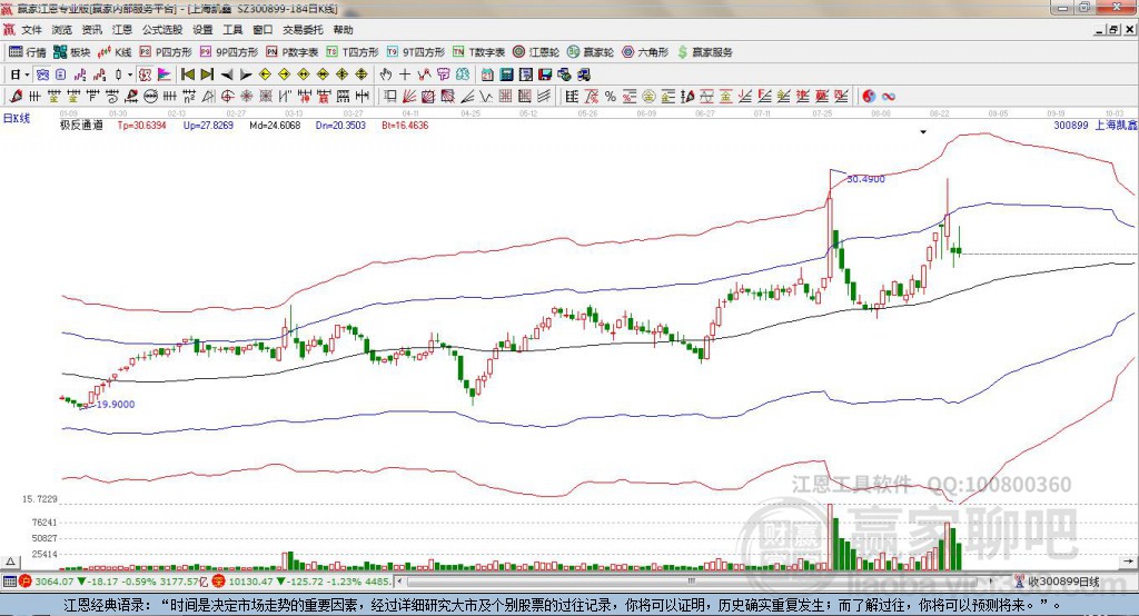 300899上海凱鑫贏家極反通道工具
