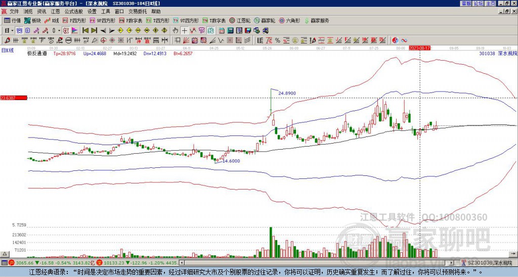 301038深水規(guī)院贏家極反通道工具