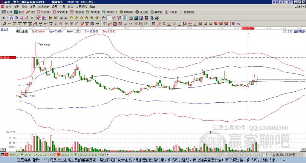 301233盛幫股份贏家極反通道工具