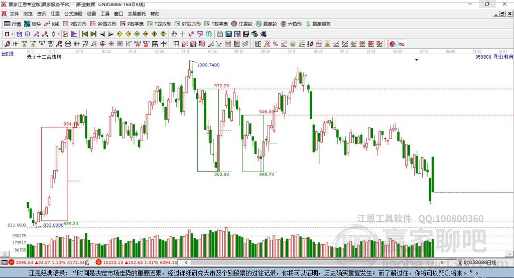 職業(yè)教育 職業(yè)教育