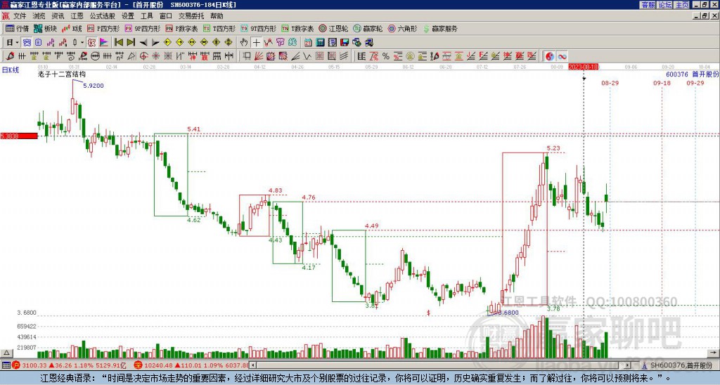 600376首開股份贏家十二宮工具 600376首開股份贏家十二宮工具