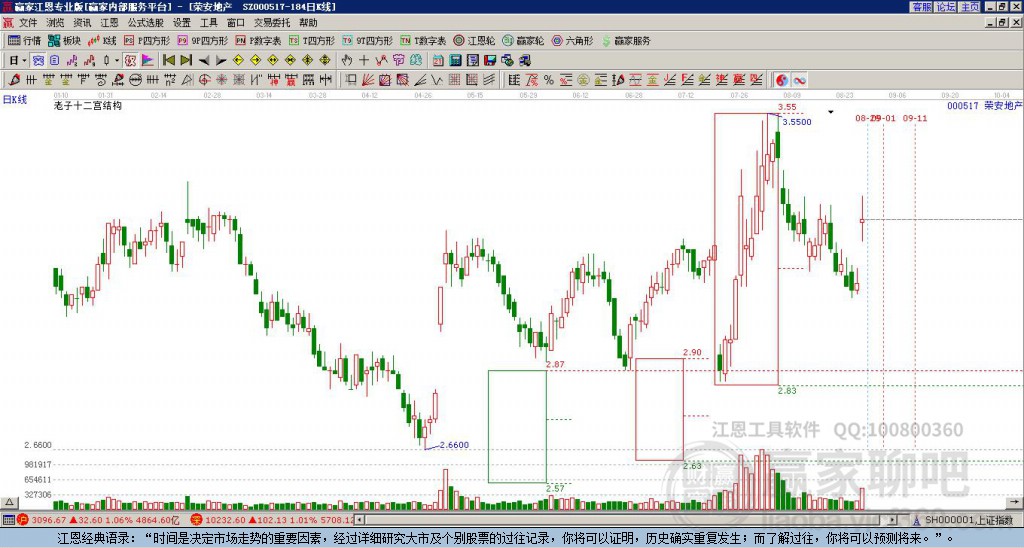 000517榮安地產(chǎn)贏家十二宮工具