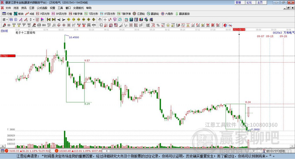 002543萬和電氣贏家十二宮工具