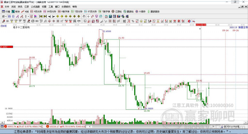 300119瑞普生物贏家十二宮工具