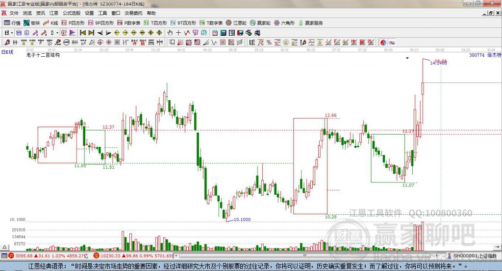 300774倍杰特贏家十二宮工具 300774倍杰特贏家十二宮工具