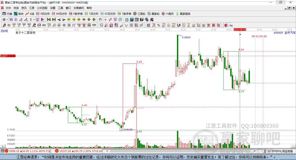 600609金杯汽車贏家十二宮工具