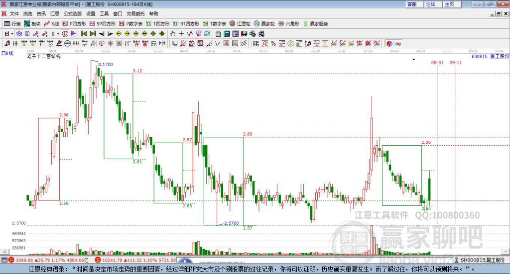 600815廈工股份贏家十二宮工具