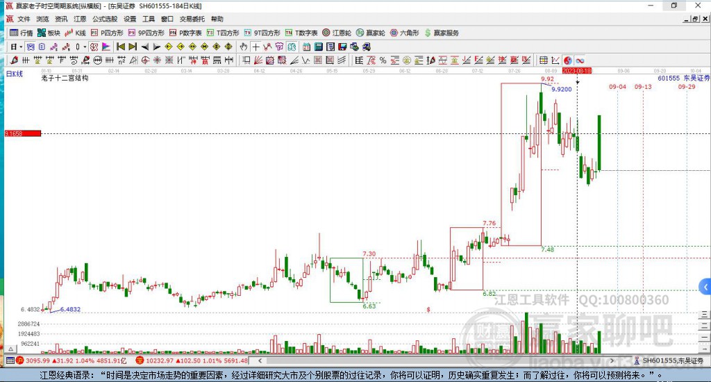 601555東吳證券贏家十二宮工具
