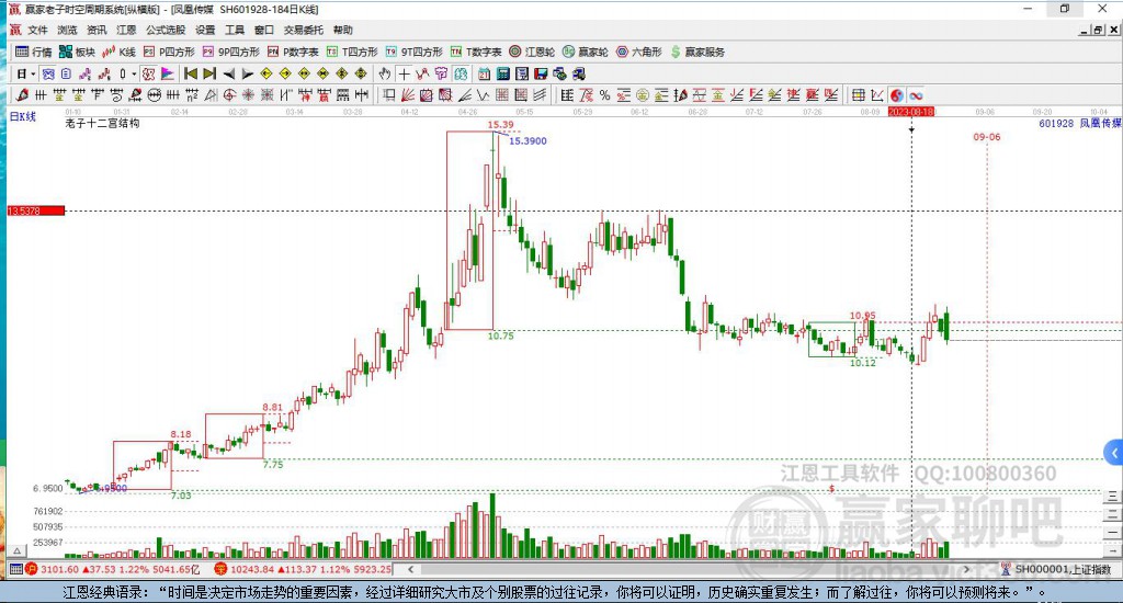 601928鳳凰傳媒贏家十二宮工具 601928鳳凰傳媒贏家十二宮工具
