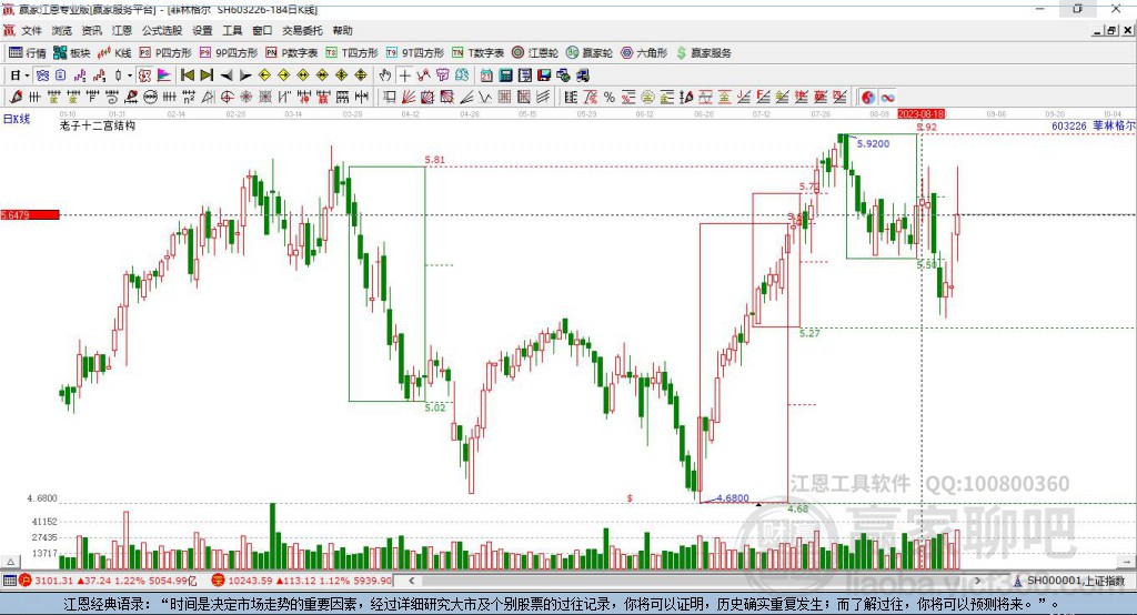 603226菲林格爾贏家十二宮工具 603226菲林格爾贏家十二宮工具