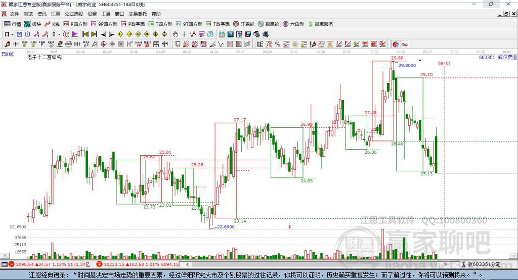 603351威爾藥業(yè)贏家十二宮工具 603351威爾藥業(yè)贏家十二宮工具
