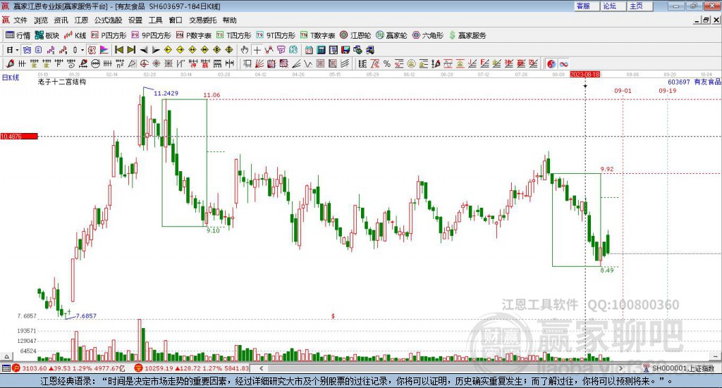 603697有友食品贏家十二宮工具