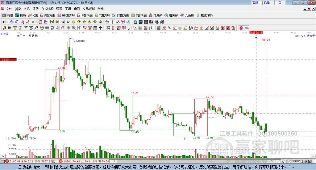 603776永安行贏家十二宮工具