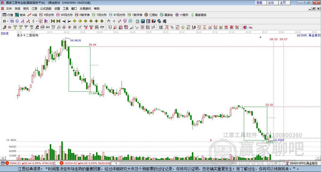 603995甬金股份贏家十二宮工具 603995甬金股份贏家十二宮工具