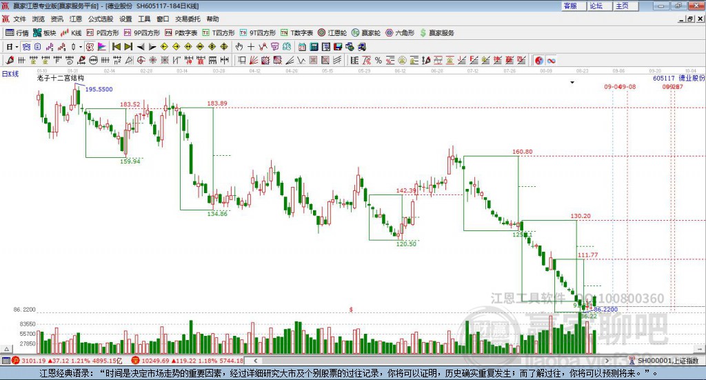605117德業(yè)股份贏家十二宮工具 605117德業(yè)股份贏家十二宮工具