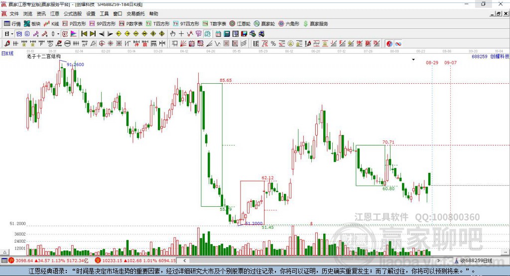 688259創(chuàng)耀科技贏家十二宮工具