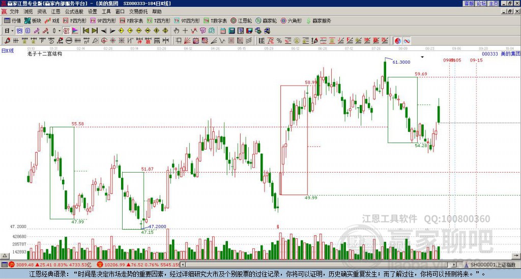 000333美的集團贏家十二宮工具