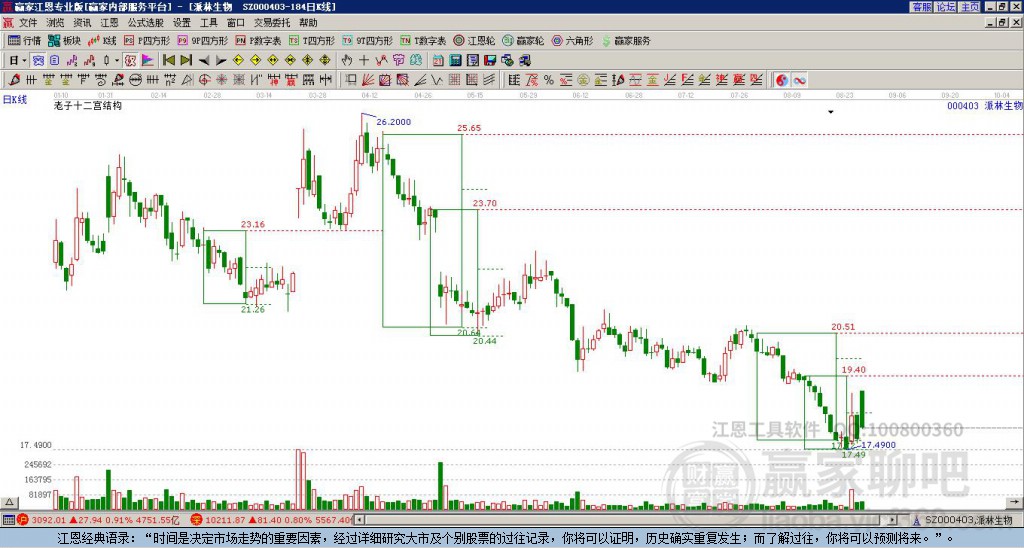 000403派林生物贏家十二宮工具
